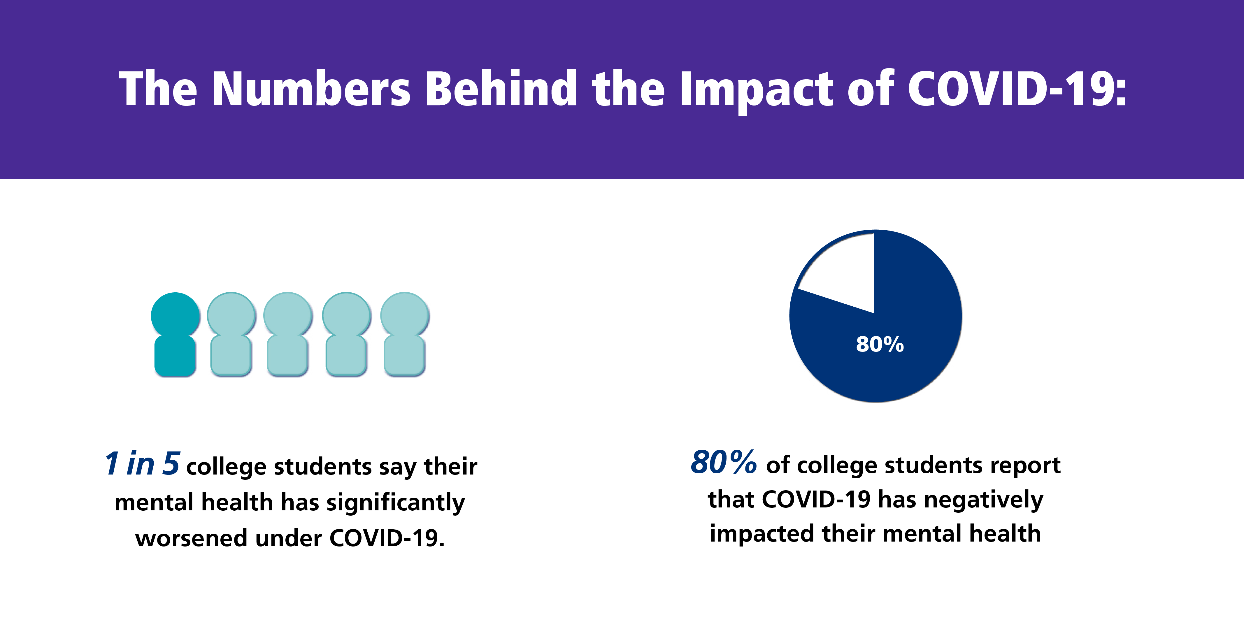 COVID-19: Student Survey - Active Minds