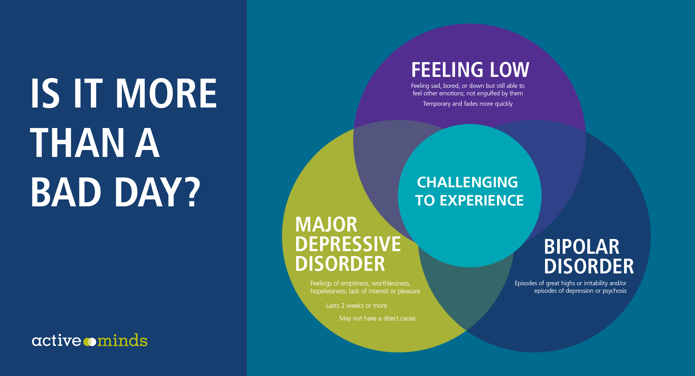 bipolar and depression